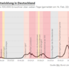 20220214 ようやくコロナ規制緩和に動き始めるドイツ