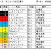 ユニコーンS予想・・・ここも意外に難しいのでは