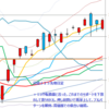 日経２２５先物　セミナー実績　2013/7/23