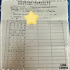 【小学校】支援学級就学奨励費