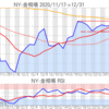 金プラチナ相場とドル円 NY市場12/31終値とチャート