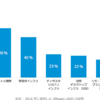 最近のHCI 市場動向