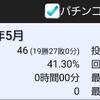 2018年5月度　セブンスターのパチンコパチスロ収支報告書