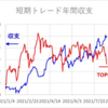 短期トレード結果_210820(金)