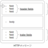 HTTPレスポンスボディを送ったあとに、Cache-Controlを変更可能にする仕様