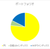 2020年5月運用状況～評価益+5%～