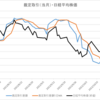 投資生活・カナリア観察　2022年10月23日