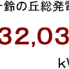 ２０１９年８月分発電量