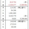 FX報告（2023年7月）