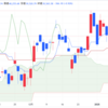 2025年1/27㈪日経平均株価39565.80▲366.18(-0.9%) DeepSeekショック 米AI株が急落 NVIDIA17%下落