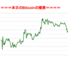 ■途中経過_2■BitCoinアービトラージ取引シュミレーション結果（2018年12月26日）