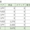 【4/29週】FX自動売買の実績：確定利益4,740円