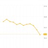 ダイエット目標を達成して、人生の時間の使い方を考えた