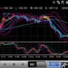200729 ドル円状況判断
