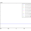 Python3 - xのn乗のグラフ(matplotlibのsubplotとアニメーション)