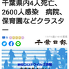 【新型コロナ速報】千葉県内4人死亡、2600人感染　病院、保育園などクラスター（千葉日報オンライン） - Yahoo!ニュース