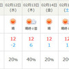 13日（木）の最低気温予報