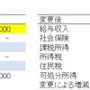 所得税-1　共働きと１人稼ぎ、どちらが税効率が良い？