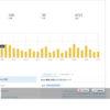 ブログ開設3か月目のアクセス激減中(;´Д｀)中だるみだけど、アクセス数の発表するよ