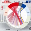 今回の選挙に関心がわかない