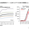 ２０２３年漁期　北海道・サハリン州 シロザケ漁獲量比較（１０月１１日）