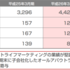 オールアバウトの今後について考える