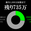 資産状況　2022年7月