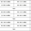 おやすみの予定を立てていた