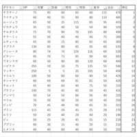 ポケモン剣盾 特殊対戦 珍獣歌う杯使用構築 高歌力をもとめて うたう1on1 破片影