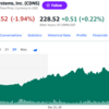 【トム・リー】製造業PMIは47で底打ち。工業株を買え。