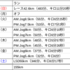 2023 2/12〜2/18 ランニング週記