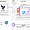 第8回: Anthos Service Mesh 入門