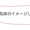 【高校化学】理想気体の状態方程式をわかりやすく徹底解説！公式の導出方法は？