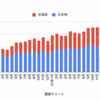 5月の配当金と残高まとめ。恐怖の8週連続下げがストップ。