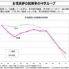 医大の件