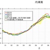 高水温が続く　(´・ω・｀)