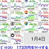 仮想通貨の状況報告