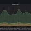 grafanaで可視化（日本取引所グループ売買代金）