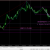 FXトレード　２０２１年９月９日