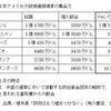 見直される新自由主義とグローバリズム