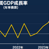 GDP速報値から見えてきた懸念事項