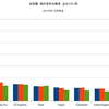 2015/10　米国債・海外保有残高　-0.9% 前月比　▼