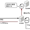 HTTP/2 クロスオリジン サーバプッシュを可能にする提案仕様