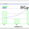 JA9コンテストHF 2018（電信）に参加