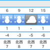 明日も雪っぽいな・・・(;´д｀)