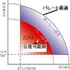 交渉術、交渉学