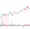 【Pinescript】TradingViewでエントリー価格からATRで設定した自分の損切ポイントを表示する