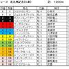 北九州記念・・・小倉巧者、軽ハンデ、差し馬、4歳馬