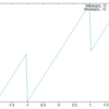 シェーダーにおける浮動小数点剰余（mod, fmod）の実装