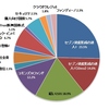 運用記録（2017年7月末）